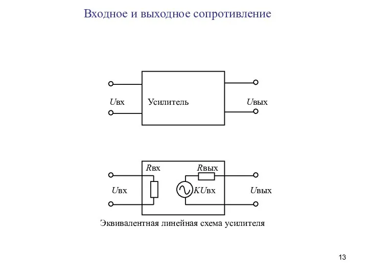 Входное и выходное сопротивление