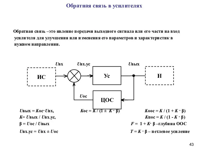 Обратная связь в усилителях Обратная связь –это явление передачи выходного