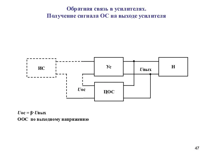 Обратная связь в усилителях. Получение сигнала ОС на выходе усилителя