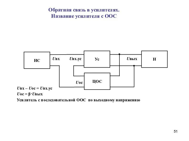 Обратная связь в усилителях. Название усилителя с ООС