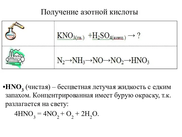 Получение азотной кислоты HNO3 (чистая) – бесцветная летучая жидкость с