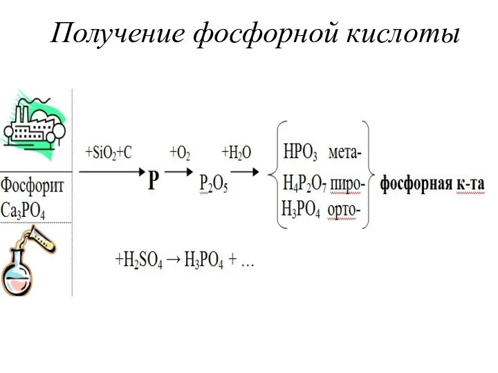 Получение фосфорной кислоты