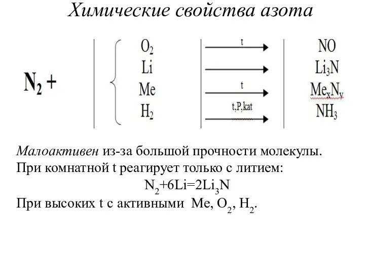 Химические свойства азота Малоактивен из-за большой прочности молекулы. При комнатной
