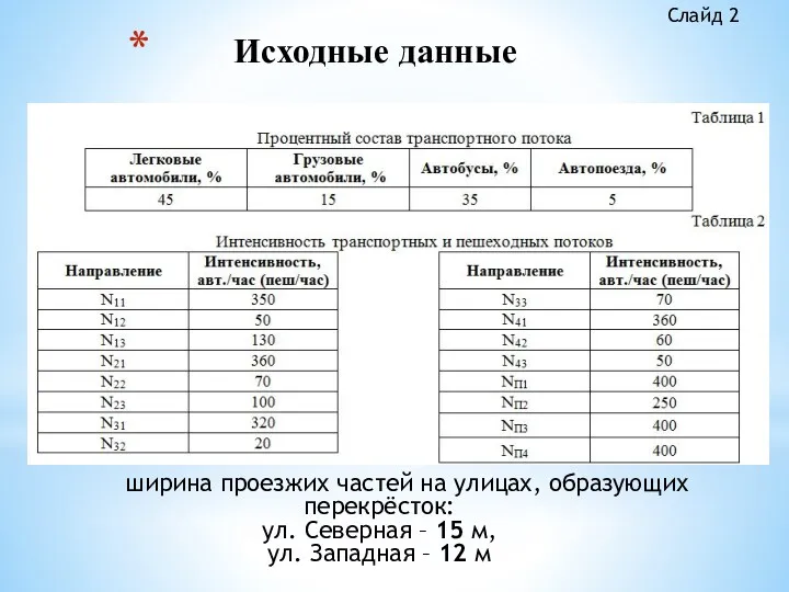 Исходные данные Слайд 2 ширина проезжих частей на улицах, образующих