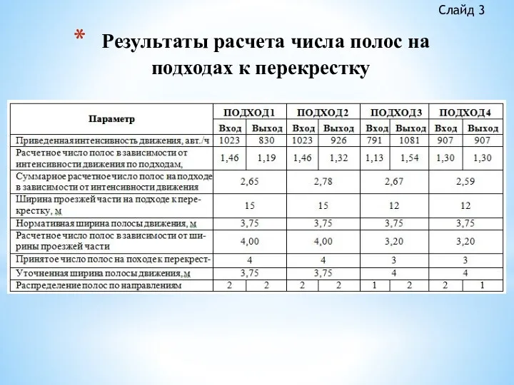 Результаты расчета числа полос на подходах к перекрестку Слайд 3