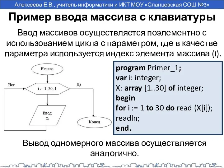 Пример ввода массива с клавиатуры Ввод массивов осуществляется поэлементно с