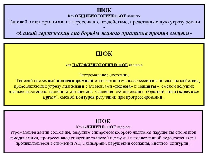 ШОК Как ОБЩЕБИОЛОГИЧЕСКОЕ явление Типовой ответ организма на агрессивное воздействие,