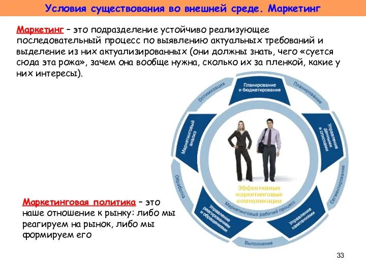 Условия существования во внешней среде. Маркетинг Маркетинг – это подразделение