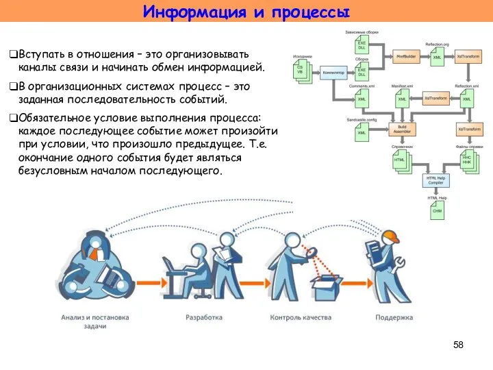 Информация и процессы Вступать в отношения – это организовывать каналы