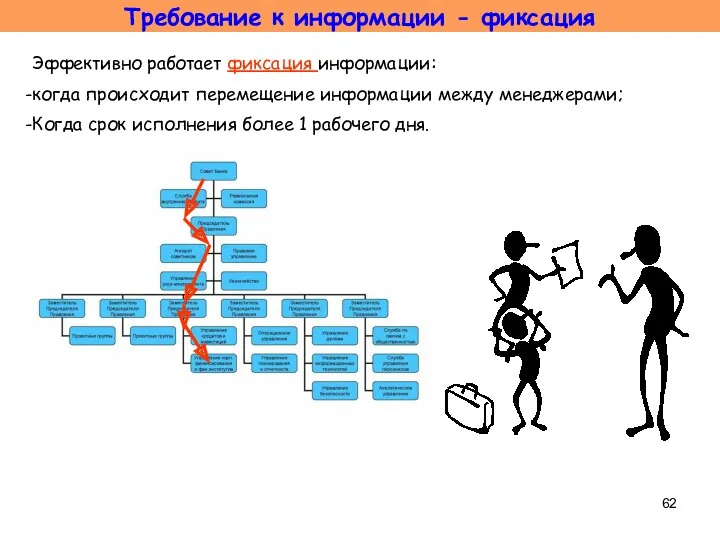 Требование к информации - фиксация Эффективно работает фиксация информации: когда