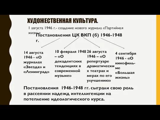 ХУДОЖЕСТВЕННАЯ КУЛЬТУРА. 1 августа 1946 г.- создание нового журнала «Партийная