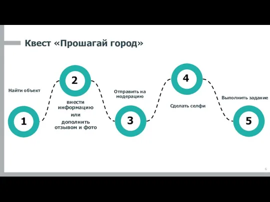 Квест «Прошагай город» 1 3 Выполнить задание 4 Сделать селфи