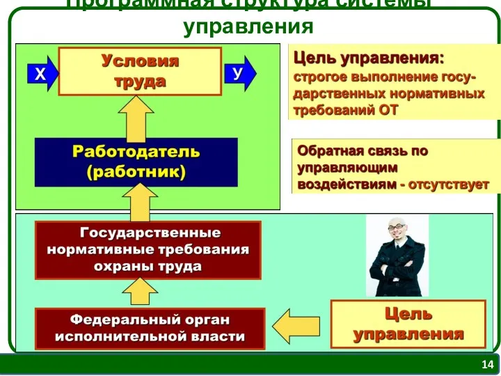 Программная структура системы управления