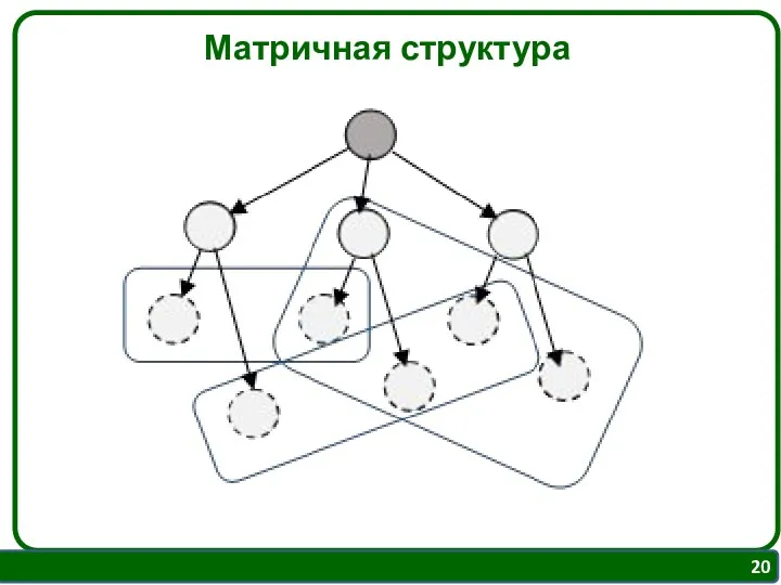 Матричная структура