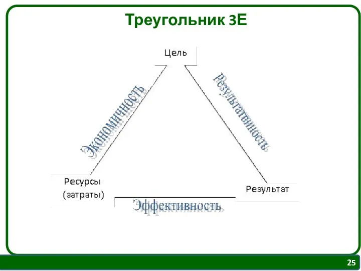 Треугольник 3Е