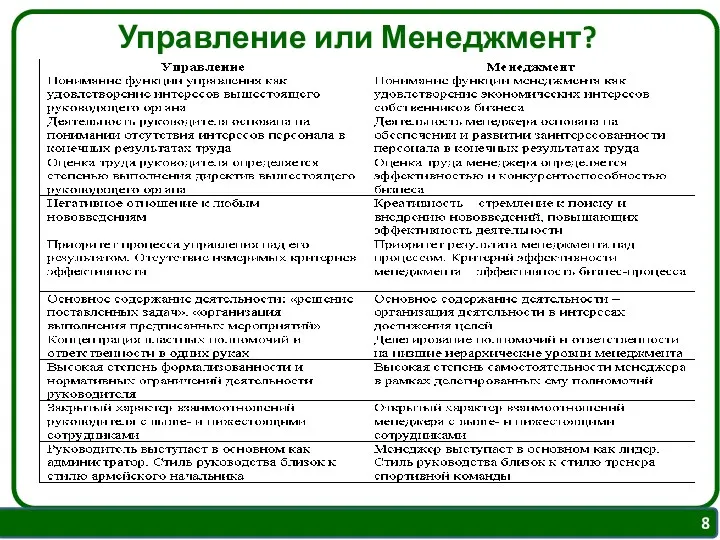 Управление или Менеджмент?