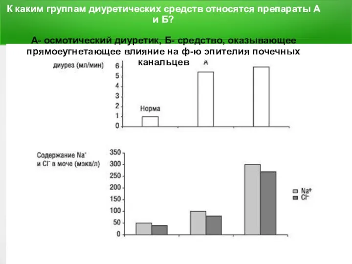 К каким группам диуретических средств относятся препараты А и Б?