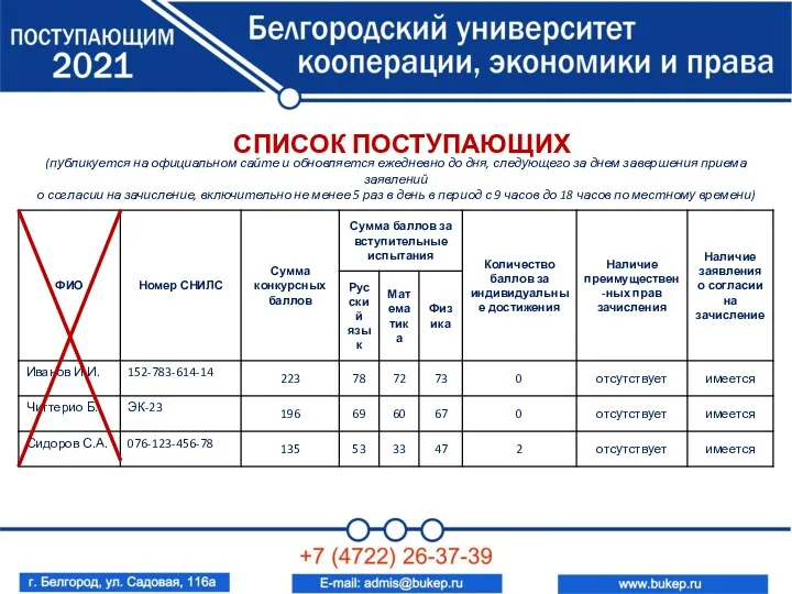 СПИСОК ПОСТУПАЮЩИХ (публикуется на официальном сайте и обновляется ежедневно до дня, следующего за