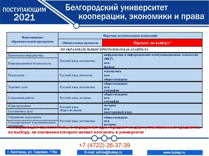 *поступающий самостоятельно определяет один предмет из двух установленных предметов по