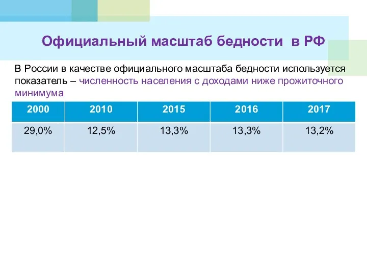 В России в качестве официального масштаба бедности используется показатель –