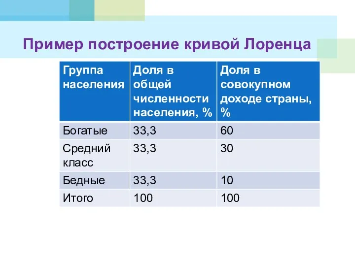 Пример построение кривой Лоренца