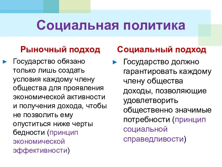 Социальная политика Рыночный подход Государство обязано только лишь создать условия