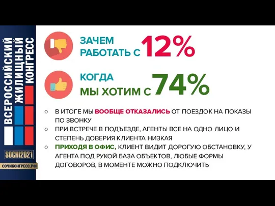 ЗАЧЕМ РАБОТАТЬ С КОГДА МЫ ХОТИМ С 12% 74% В