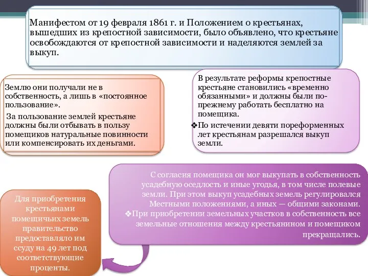 С согласия помещика он мог выкупать в собственность усадебную оседлость