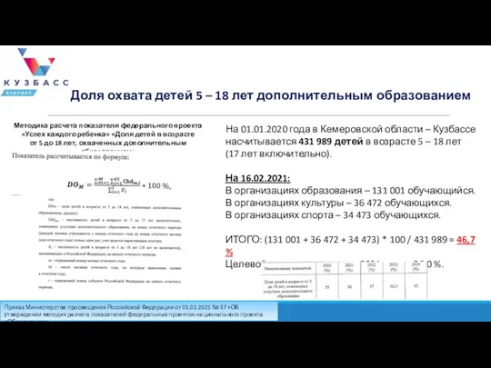 Доля охвата детей 5 – 18 лет дополнительным образованием Приказ