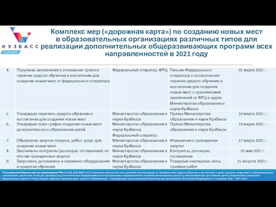 Комплекс мер («дорожная карта») по созданию новых мест в образовательных