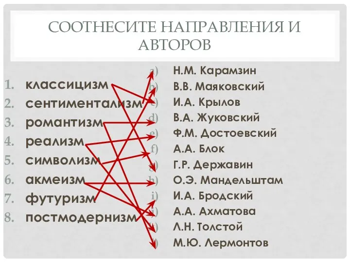 СООТНЕСИТЕ НАПРАВЛЕНИЯ И АВТОРОВ классицизм сентиментализм романтизм реализм символизм акмеизм