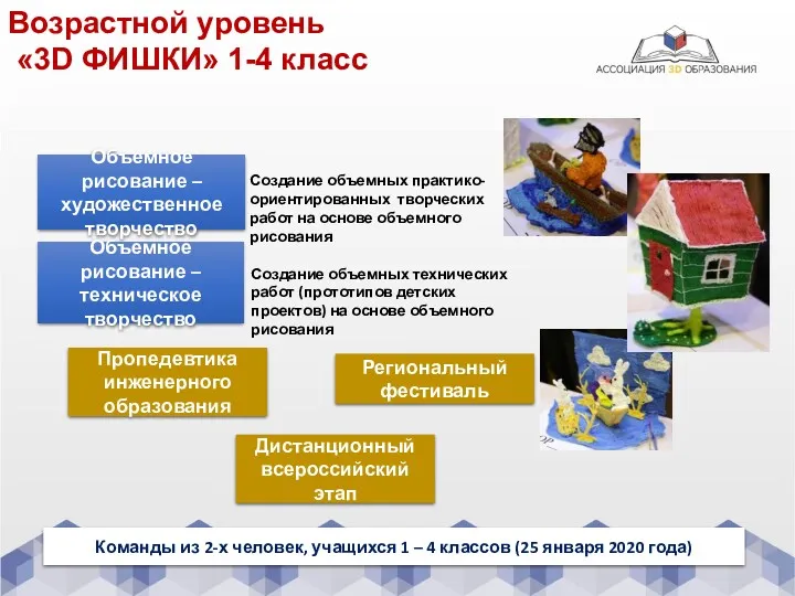 Возрастной уровень «3D ФИШКИ» 1-4 класс Объемное рисование –художественное творчество