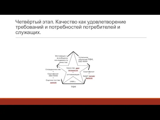 Четвёртый этап. Качество как удовлетворение требований и потребностей потребителей и служащих.