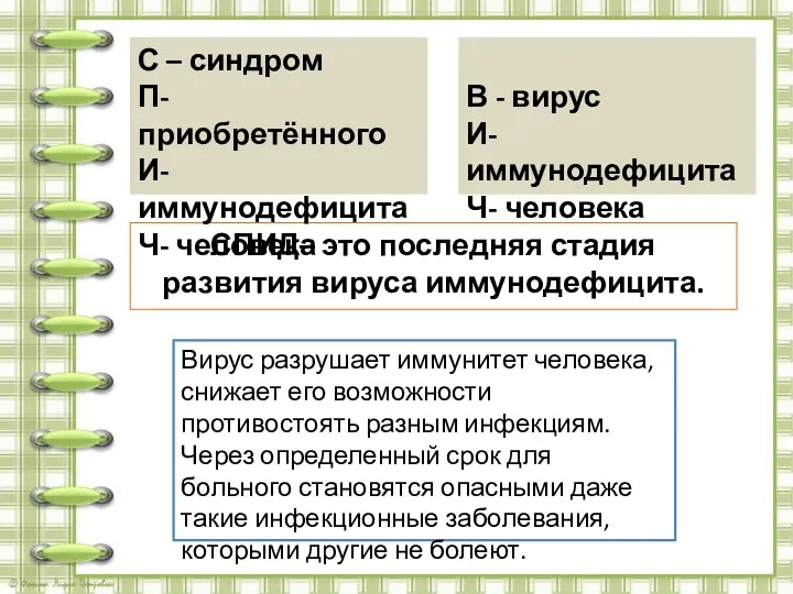 СПИД– это последняя стадия развития вируса иммунодефицита. С – синдром