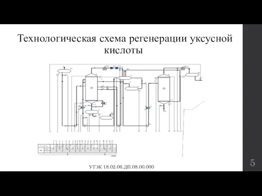 Технологическая схема регенерации уксусной кислоты УТЭК 18.02.06.ДП.08.00.000