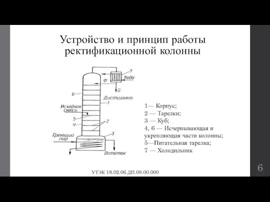 Устройство и принцип работы ректификационной колонны 1— Корпус; 2 —