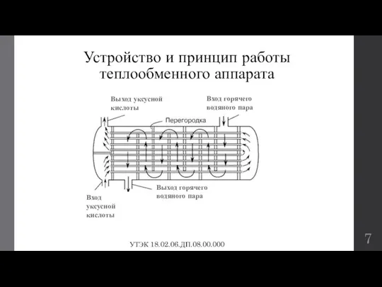 Устройство и принцип работы теплообменного аппарата Выход уксусной кислоты Вход