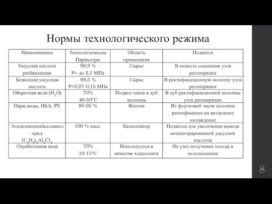 Нормы технологического режима