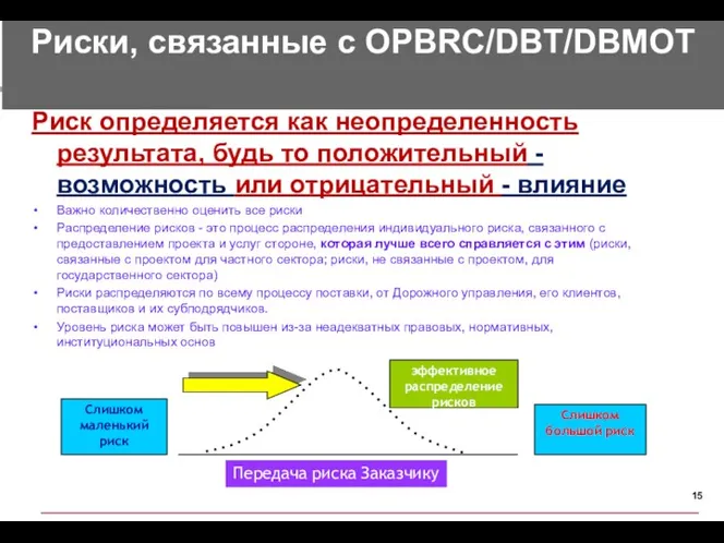 Риски, связанные с OPBRC/DBT/DBMOT Риск определяется как неопределенность результата, будь