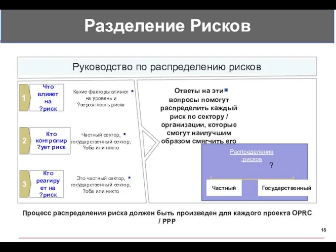 Процесс распределения риска должен быть произведен для каждого проекта OPRC