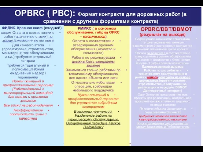 OPBRC ( PBC): Формат контракта для дорожных работ (в сравнении