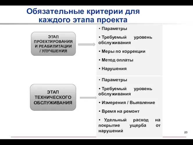 Обязательные критерии для каждого этапа проекта Параметры Требуемый уровень обслуживания