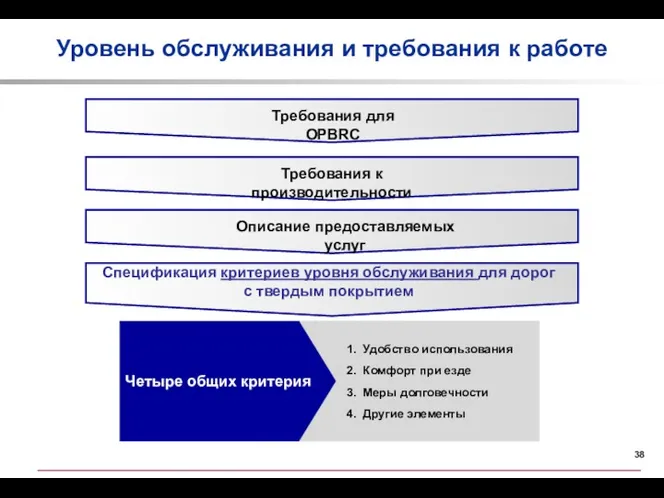 Уровень обслуживания и требования к работе Требования для OPBRC Описание