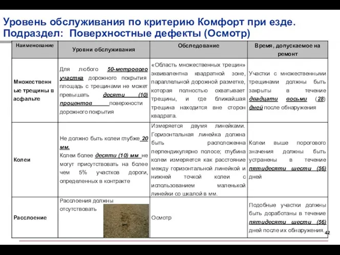 Уровень обслуживания по критерию Комфорт при езде. Подраздел: Поверхностные дефекты (Осмотр)