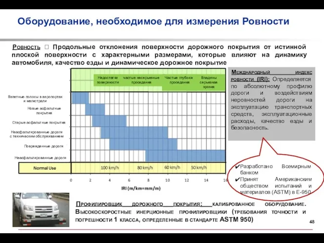 Оборудование, необходимое для измерения Ровности Профилировщик дорожного покрытия: калиброванное оборудование.