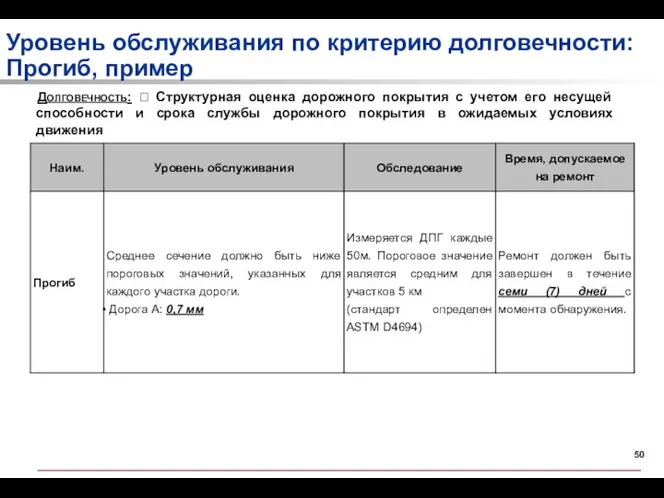 Уровень обслуживания по критерию долговечности: Прогиб, пример Долговечность: ? Структурная