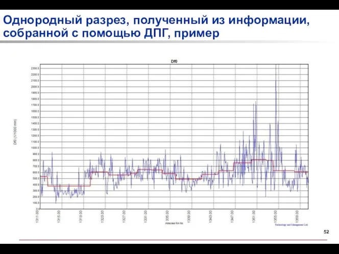 Однородный разрез, полученный из информации, собранной с помощью ДПГ, пример