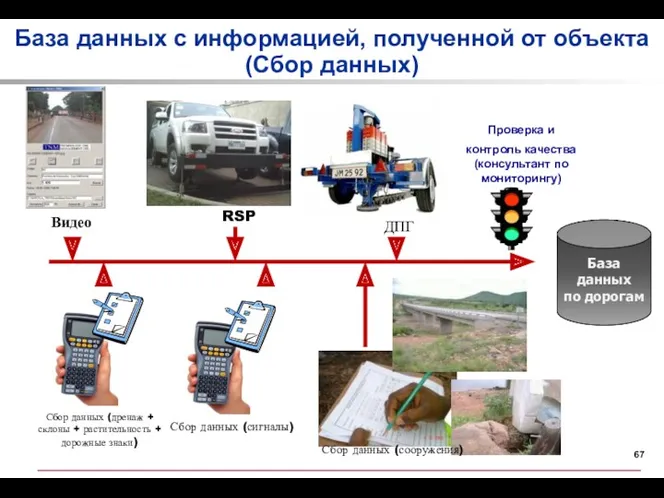 ДПГ Видео База данных по дорогам База данных с информацией,