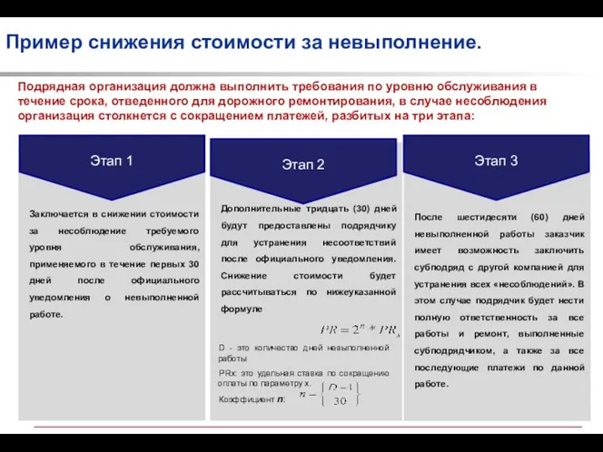 Подрядная организация должна выполнить требования по уровню обслуживания в течение