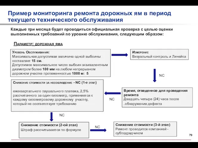 Каждые три месяца будет проводиться официальная проверка с целью оценки